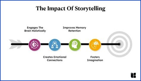 A Journey Of Storytelling And Impact