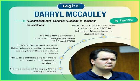 Penemuan Dan Wawasan Terbaru Tentang Latar Belakang Keluarga Dane Cook Dan Darryl McCauley